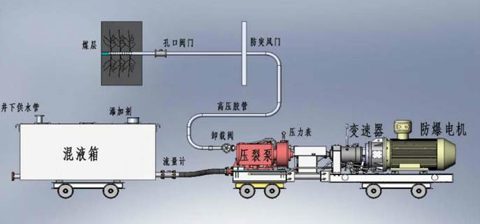 操逼淫水不断视频低频高压脉动注水防治煤与瓦斯突出技术